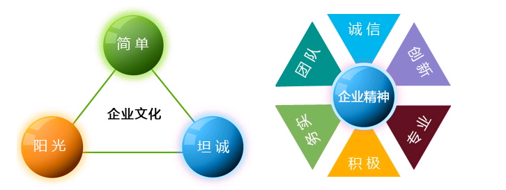 wenhua